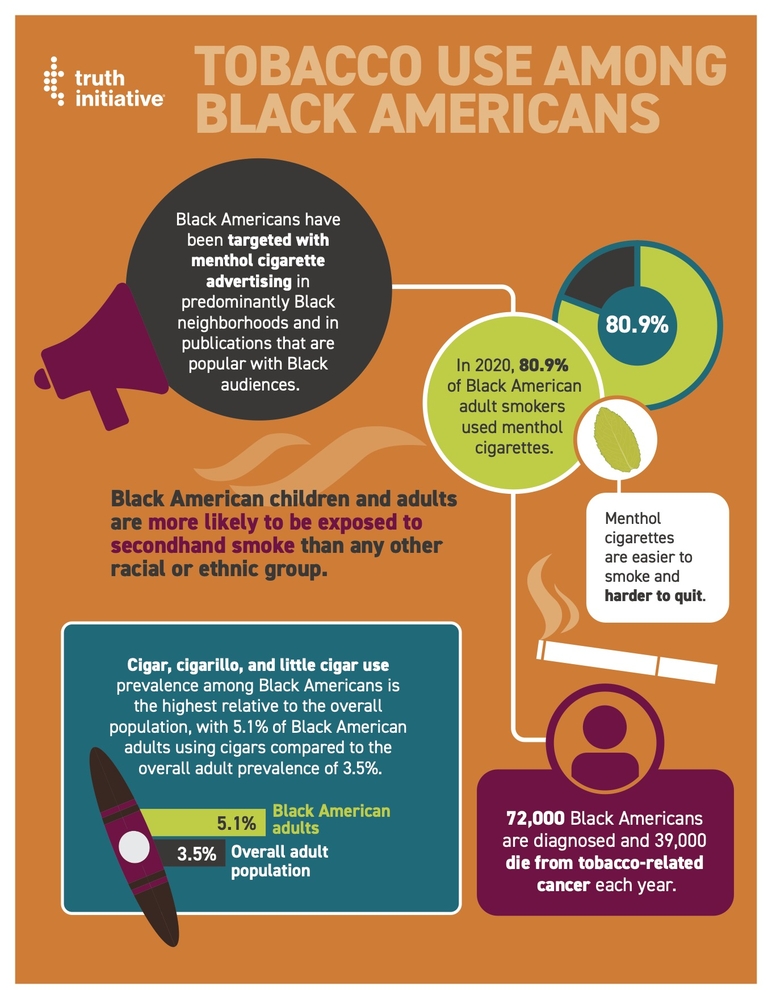 Tobacco use among Black Americans